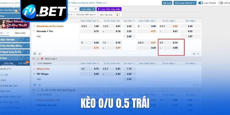 Kèo O/U 0.5 trái