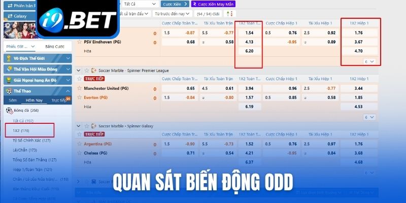 Quan sát biến động odd